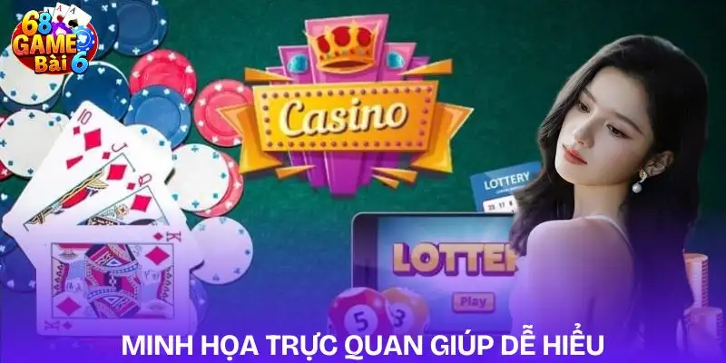 huong-dan-hinh-anh-minh-hoa-truc-quan